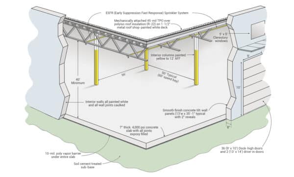 Building Design Report_Covington Logistics Park_Bldg 2